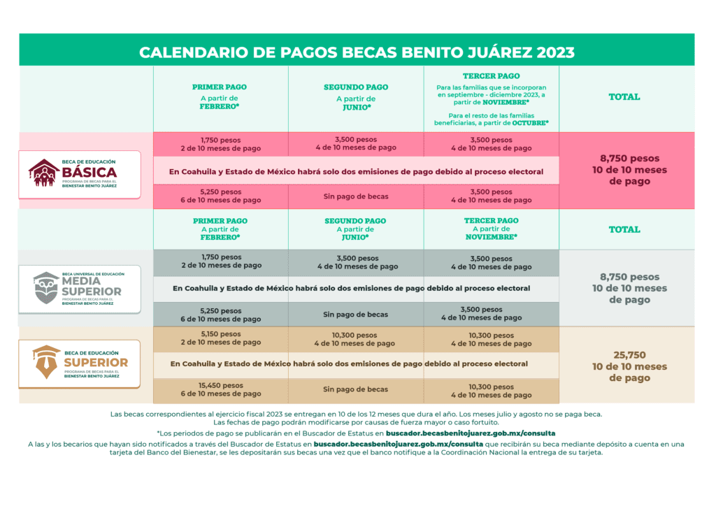 Calendario-de-pago-Becas-Benito-juárez-en-2024